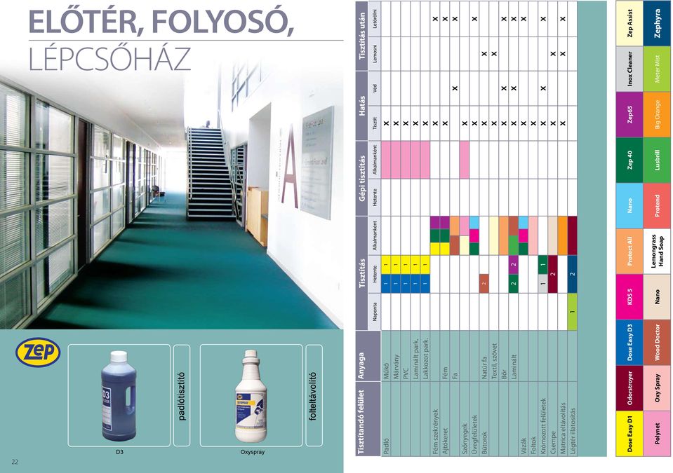 1 1 x Fém szekrények x x Ajtókeret Fém x x Fa x x Szőnyegek x Üvegfelületek x x Bútorok Natúr fa 2 x x Textil, szövet x x Bőr x x x Laminált 2 2 x x x Vázák x x Foltok x Krómozott felületek