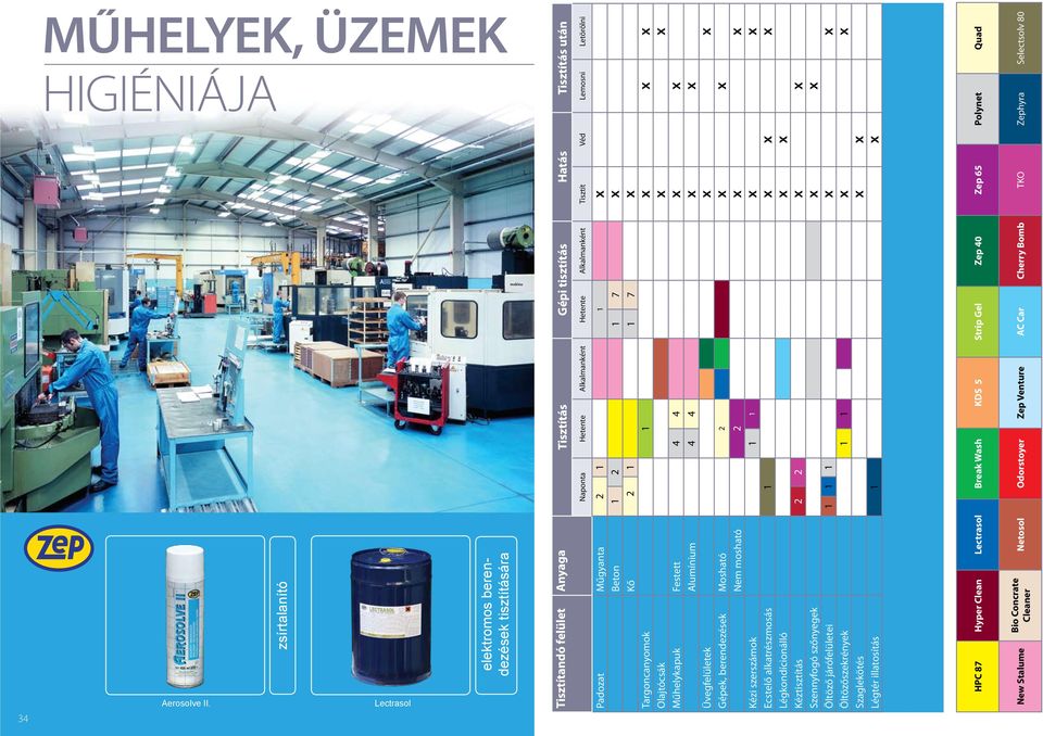 Lemosni Letörölni Padozat Műgyanta 2 1 1 x Beton 1 2 1 7 x Kő 22 1 1 7 x Targoncanyomok 1 x x x Olajtócsák 4 x x Műhelykapuk Festett 4 4 x x Alumínium 4 4 x x Üvegfelületek x x Gépek, berendezések