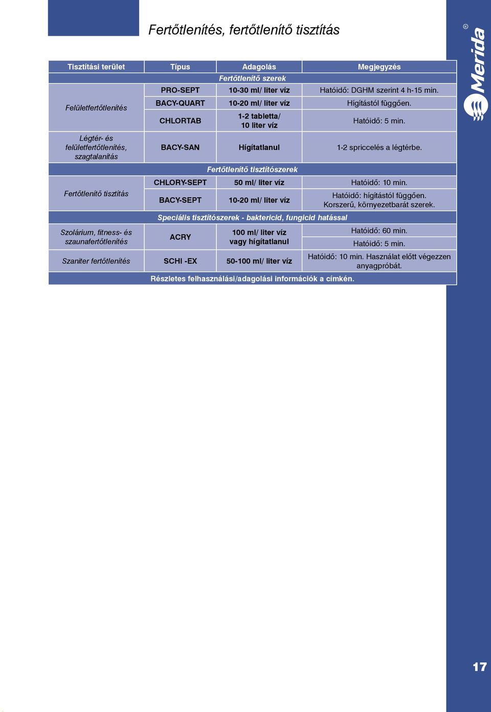 CHLORTAB 1-2 tabletta/ 10 liter víz Hatóidő: 5 min. BACY-SAN Hígítatlanul 1-2 spriccelés a légtérbe. Fertőtlenítő tisztítószerek CHLORY-SEPT 50 ml/ liter víz Hatóidő: 10 min.