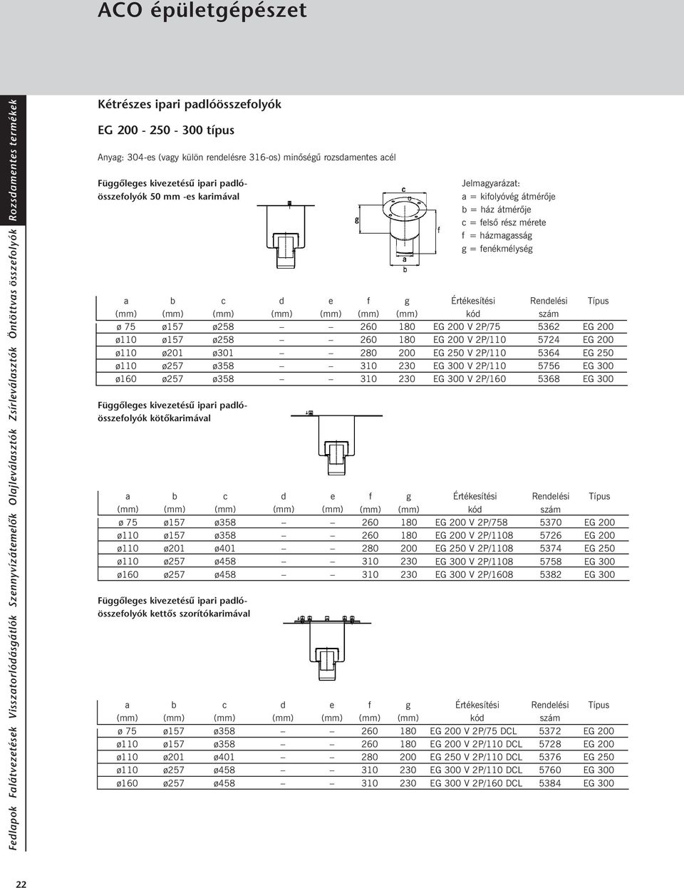 ipari padlóösszefolyók kettős szorítókarimával a ø 75 ø160 b ø157 ø157 ø201 ø257 ø257 c ø358 ø358 ø401 ø458 ø458 d d d e e e f 260 260 280 310 310 f 260 260 280 310 310 f 260 260 280 310 310 g 180