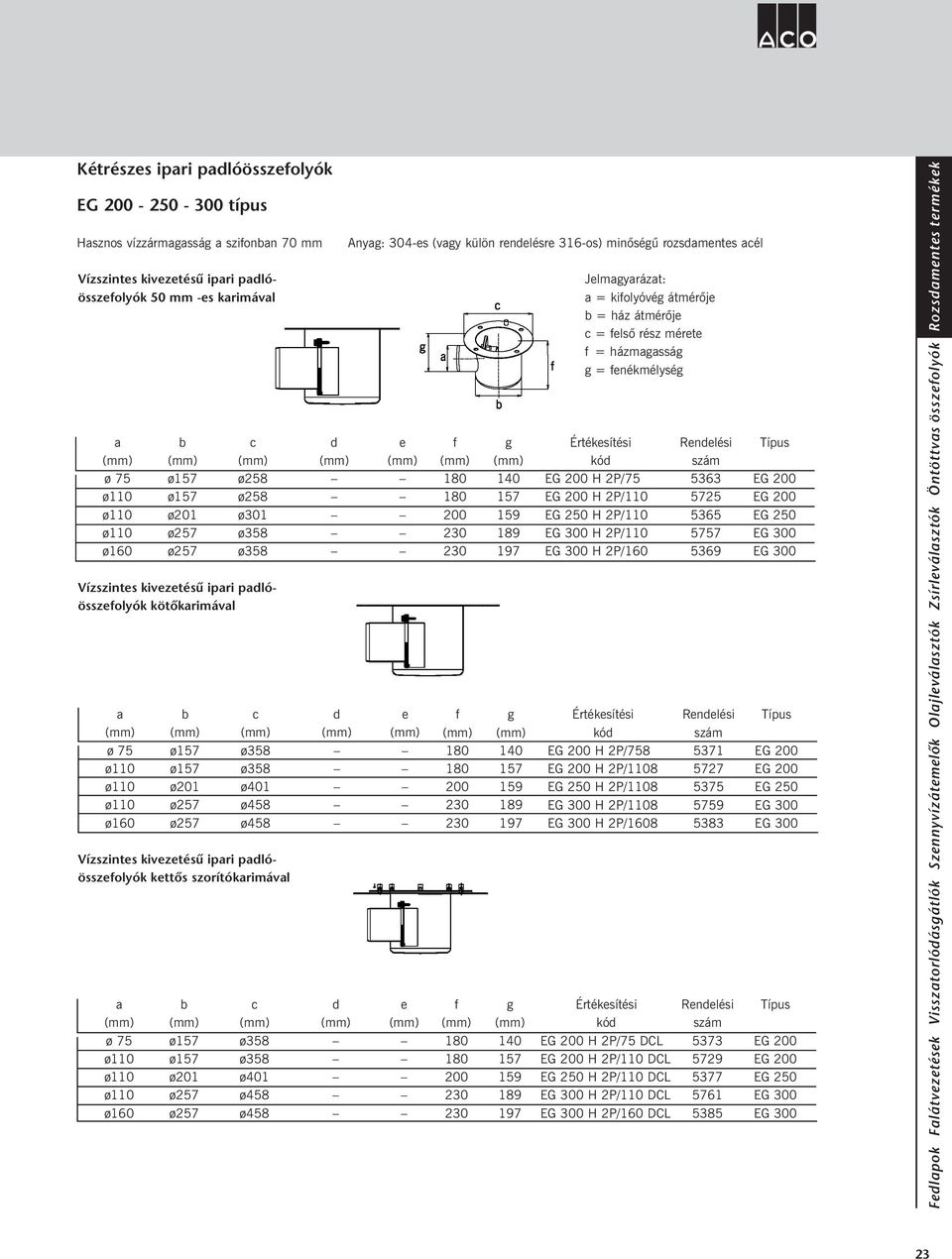 szorítókarimával a ø 75 ø160 b ø157 ø157 ø201 ø257 ø257 c ø358 ø358 ø401 ø458 ø458 d d d Anyag: 304-es (vagy külön rendelésre 316-os) minõségû rozsdamentes acél e e e f 180 180 200 230 230 f 180 180