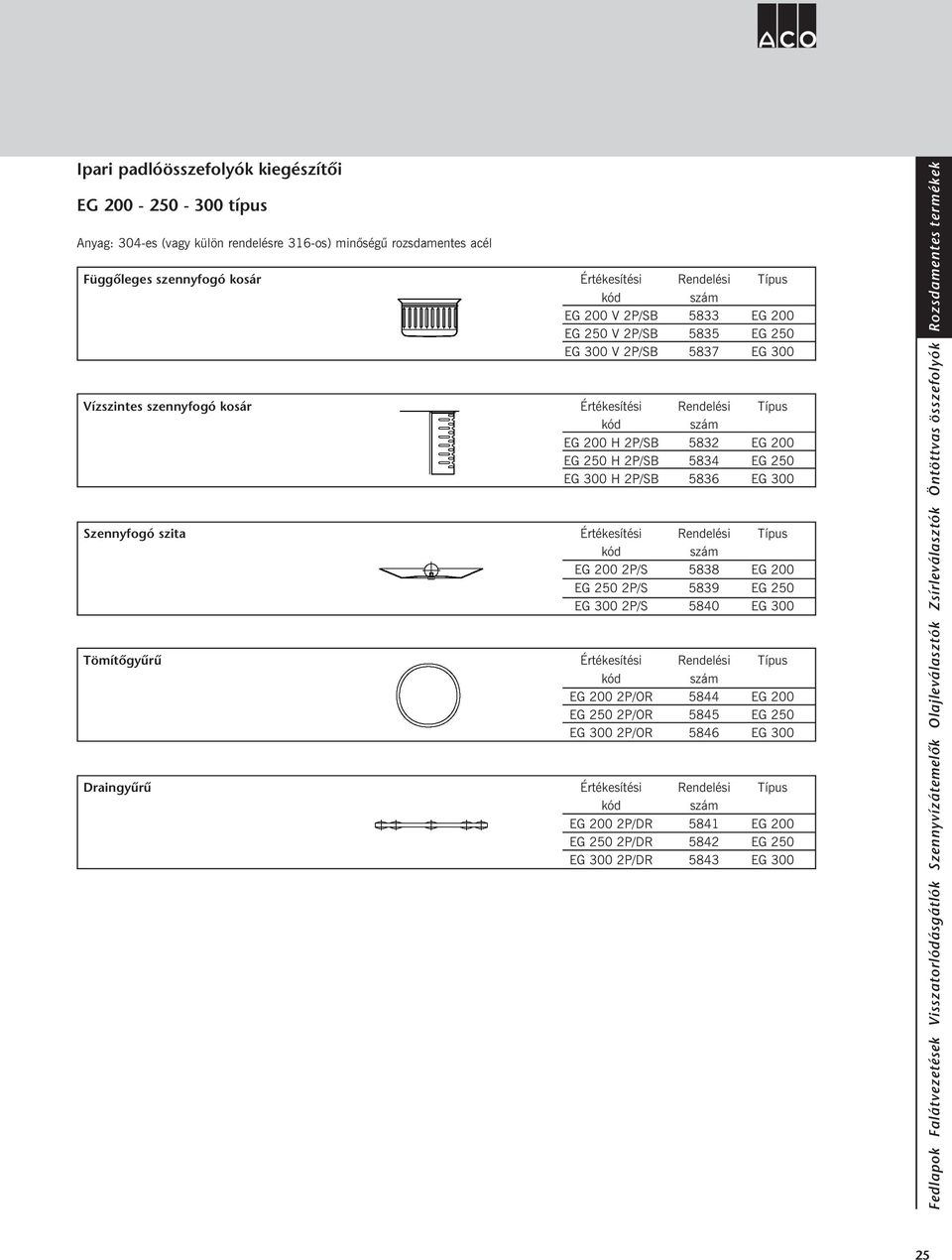 2P/SB H 2P/SB Értékesítési kód 2P/S 2P/S 2P/S Értékesítési kód 2P/OR 2P/OR 2P/OR Értékesítési kód 2P/DR 2P/DR 2P/DR Rendelési szám 5833 5835 5837