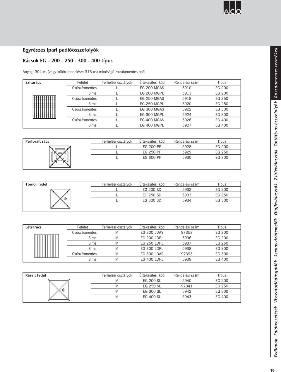 osztályok L L L Terhelési osztályok L L L Terhelési osztályok Terhelési osztályok Értékesítési kód GAS GPL GAS GPL GAS GPL EG 400 GAS EG 400 GPL Értékesítési kód PF PF PF Értékesítési kód SD SD SD