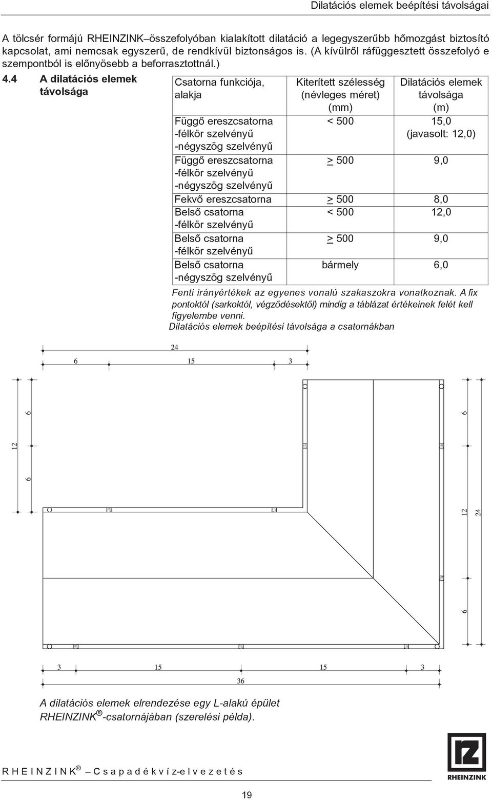 4 A dilatációs elemek távolsága Csatorna funkciója, alakja Függõ ereszcsatorna -félkör szelvényû -négyszög szelvényû Függõ ereszcsatorna -félkör szelvényû -négyszög szelvényû Kiterített szélesség