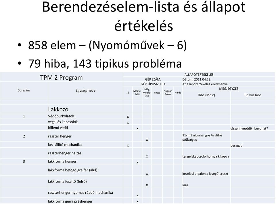 GÉP TÍPUSA: KBA Az állapotértékelés eredménye: MEGJEGYZÉS Még Megfelelő Rossz Nagyon Rossz Hibás Hiba (Most) Tipikus hiba Lakkozó 1 Védőburkolatok x végállás kapcsolók x billenő védő