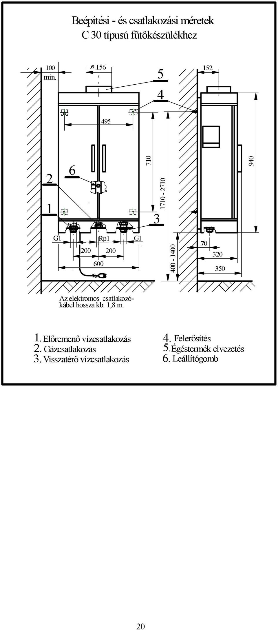 Az elektromos csatlakozókábel hossza kb. 1,8 m. 1. 2.