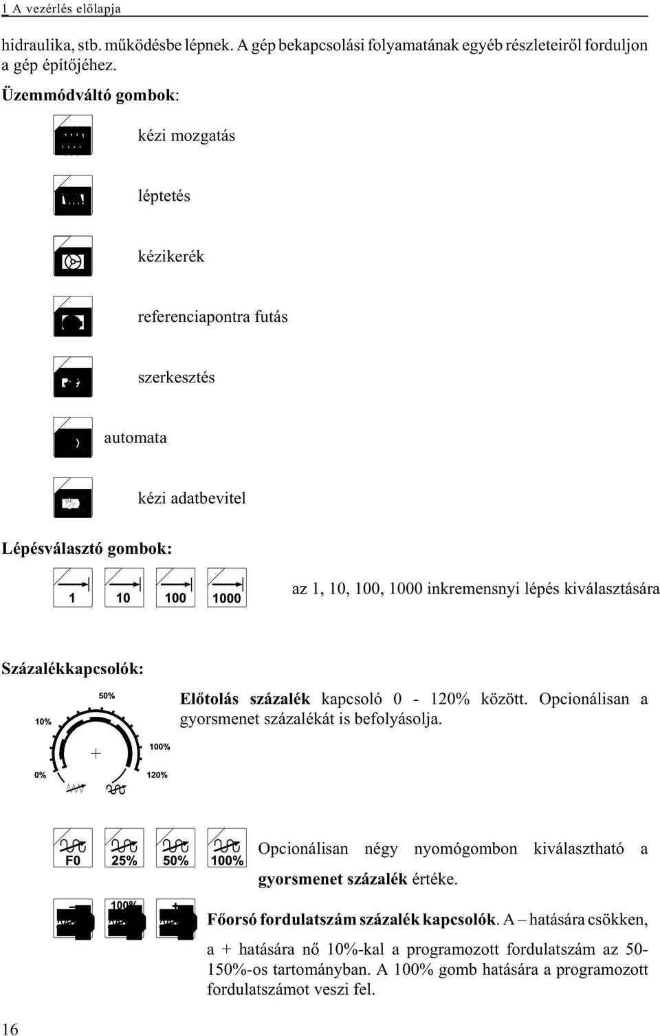 kiválasztására Százalékkapcsolók: Elõtolás százalék kapcsoló 0-120% között. Opcionálisan a gyorsmenet százalékát is befolyásolja.