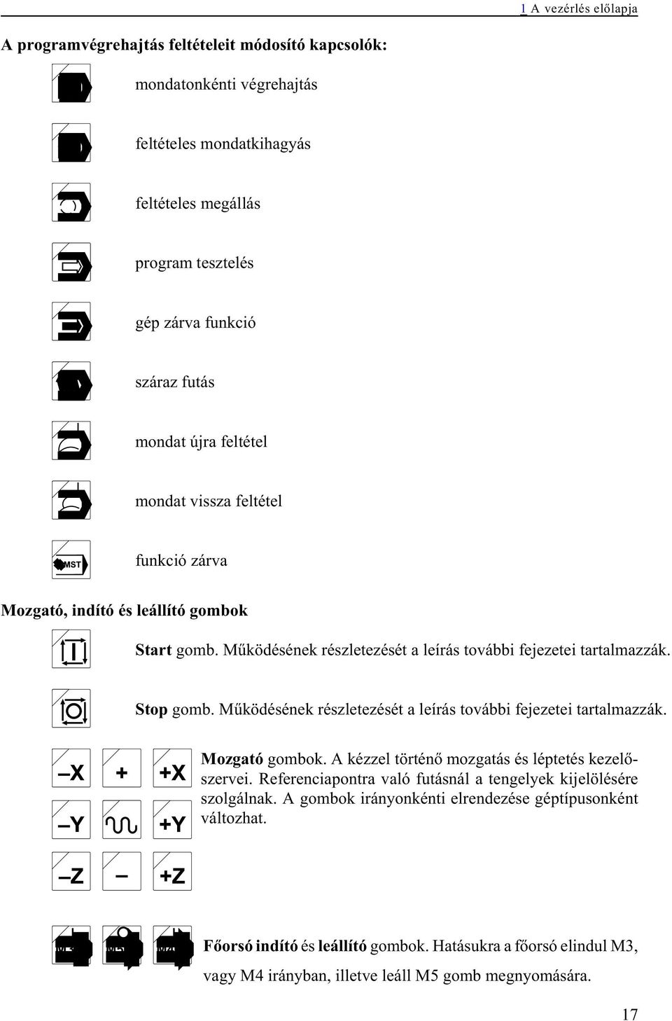 Mûködésének részletezését a leírás további fejezetei tartalmazzák. Mozgató gombok. A kézzel történõ mozgatás és léptetés kezelõszervei.