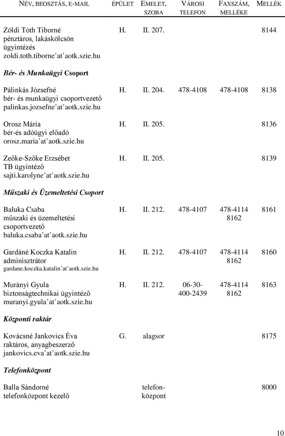 8136 H. II. 205. 8139 Műszaki és Üzemeltetési Csoport Baluka Csaba műszaki és üzemeltetési csoportvezető baluka.csaba at aotk.szie.hu Gardáné Koczka Katalin adminisztrátor gardane.koczka.