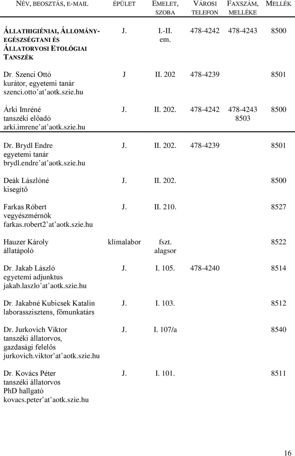 robert2 at aotk.szie.hu J. II. 202. 478-4239 8501 J. II. 202. 8500 J. II. 210. 8527 Hauzer Károly állatápoló klímalabor fszt. alagsor 8522 Dr. Jakab László egyetemi adjunktus jakab.laszlo at aotk.