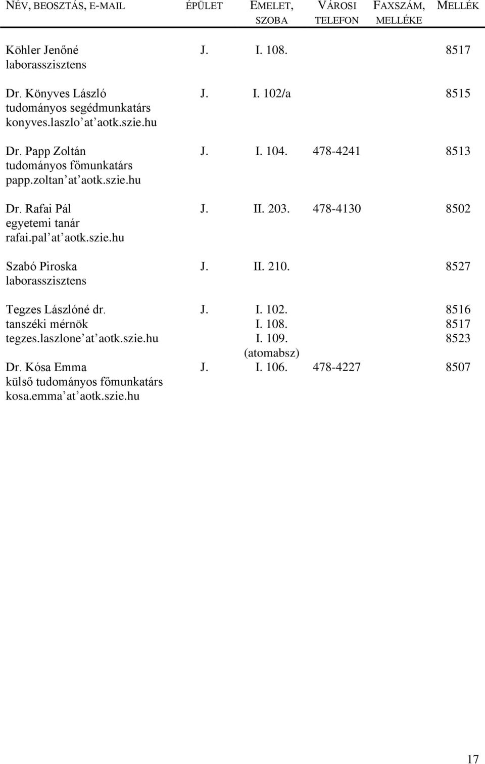 tanszéki mérnök tegzes.laszlone at aotk.szie.hu Dr. Kósa Emma külső tudományos főmunkatárs kosa.emma at aotk.szie.hu J. I. 108. 8517 J. I. 102/a 8515 J.