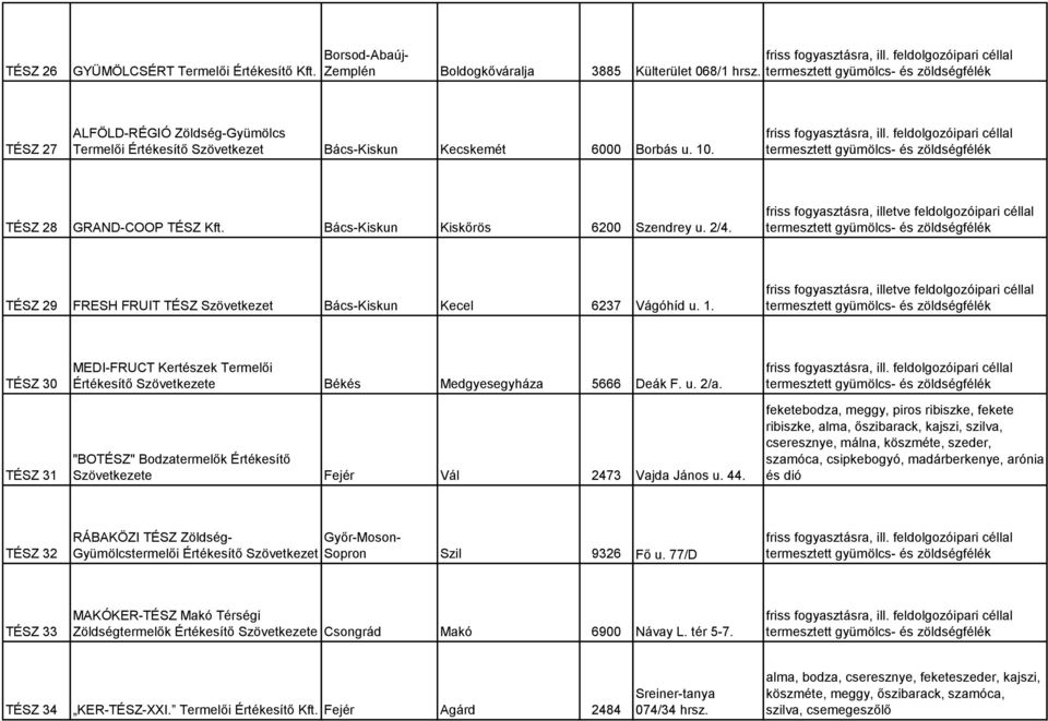 TÉSZ 30 TÉSZ 31 MEDI-FRUCT Kertészek Termelői e Békés Medgyesegyháza 5666 Deák F. u. 2/a. "BOTÉSZ" Bodzatermelők Értékesítő Szövetkezete Fejér Vál 2473 Vajda János u. 44.