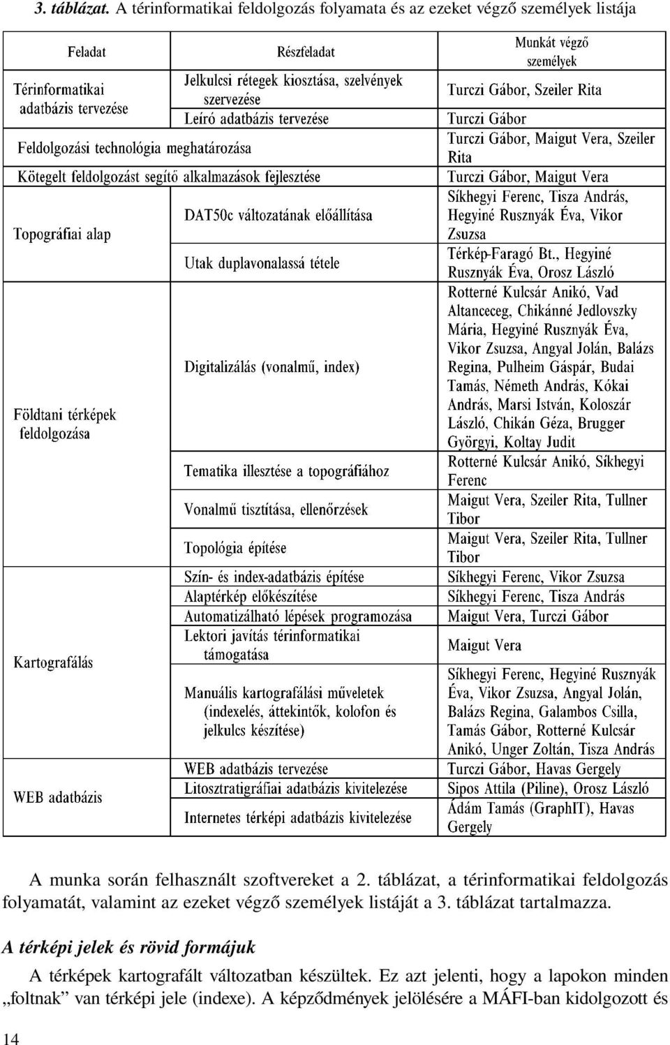 a 2. táblázat, a térinformatikai feldolgozás folyamatát, valamint az ezeket végző személyek listáját a 3.