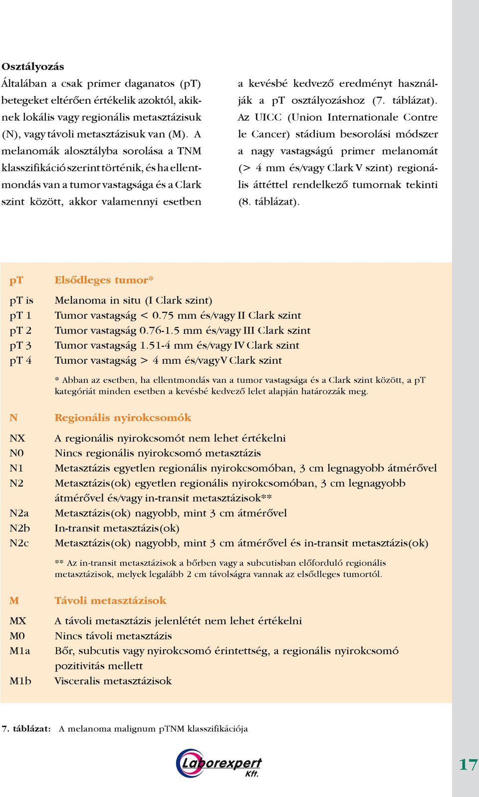 használják a pt osztályozáshoz (7. táblázat).
