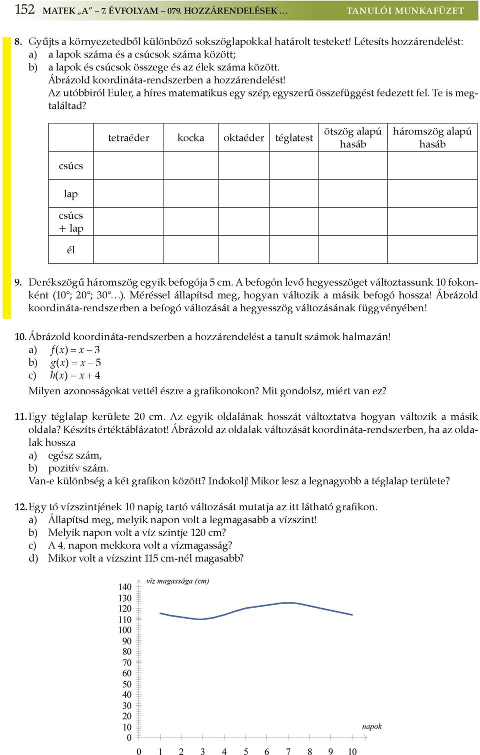 Az utóbbiról Euler, a híres matematikus egy szép, egyszerű összefüggést fedezett fel. Te is megtaláltad?