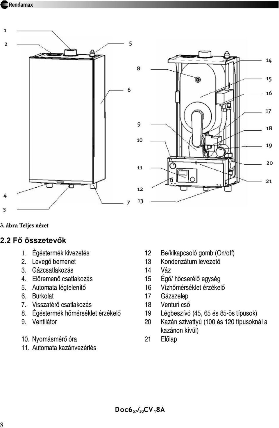 Automata légtelenítő 16 Vízhőmérséklet érzékelő 6. Burkolat 17 Gázszelep 7. Visszatérő csatlakozás 18 Venturi cső 8.