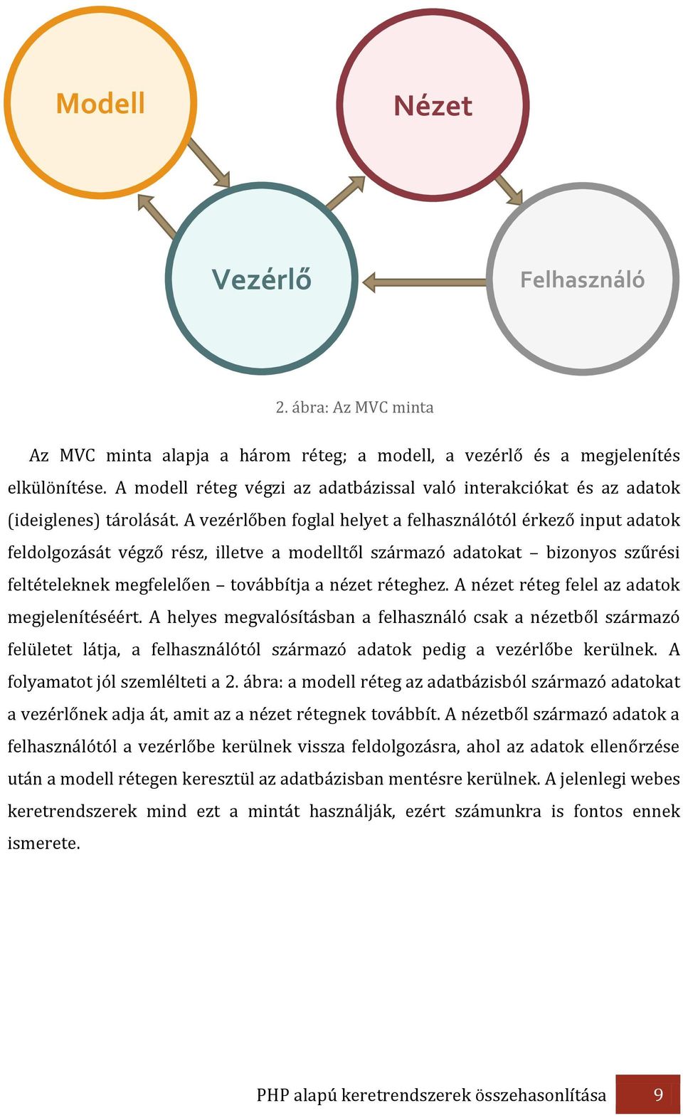 A vezérlőben foglal helyet a felhasználótól érkező input adatok feldolgozását végző rész, illetve a modelltől származó adatokat bizonyos szűrési feltételeknek megfelelően továbbítja a nézet réteghez.