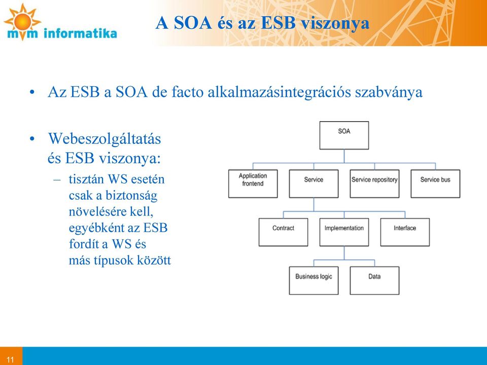 ESB viszonya: tisztán WS esetén csak a biztonság