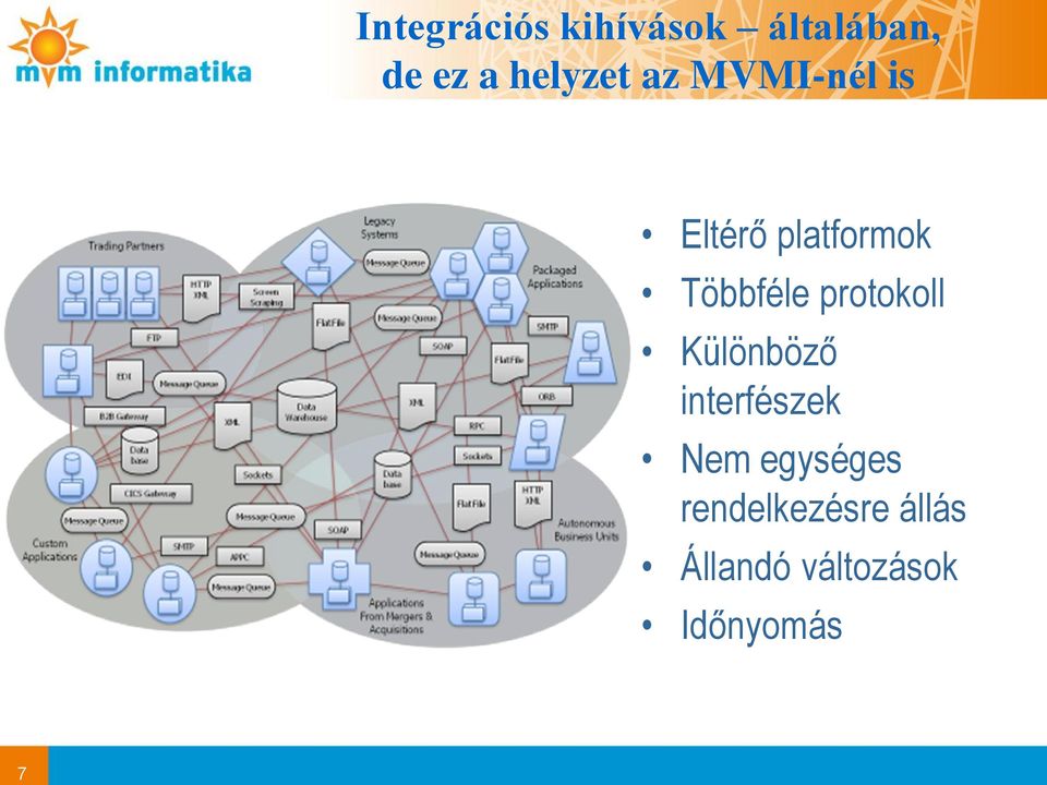 Többféle protokoll Különböző interfészek Nem