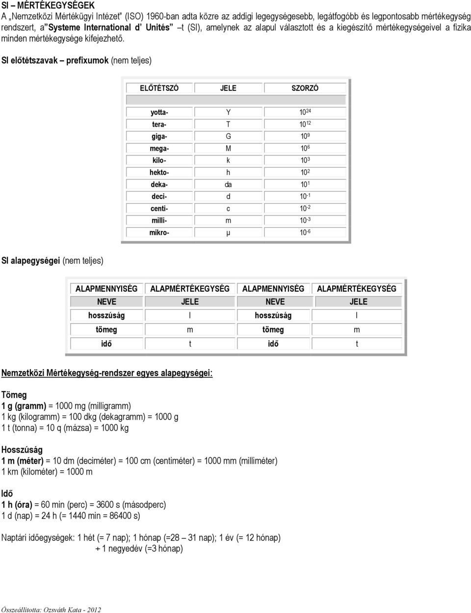 SI elıtétszavak prefixumok (nem teljes) ELİTÉTSZÓ JELE SZORZÓ yotta- Y 10 24 tera- T 10 12 giga- G 10 9 mega- M 10 6 kilo- k 10 3 hekto- h 10 2 deka- da 10 1 deci- d 10-1 centi- c 10-2 milli- m 10-3