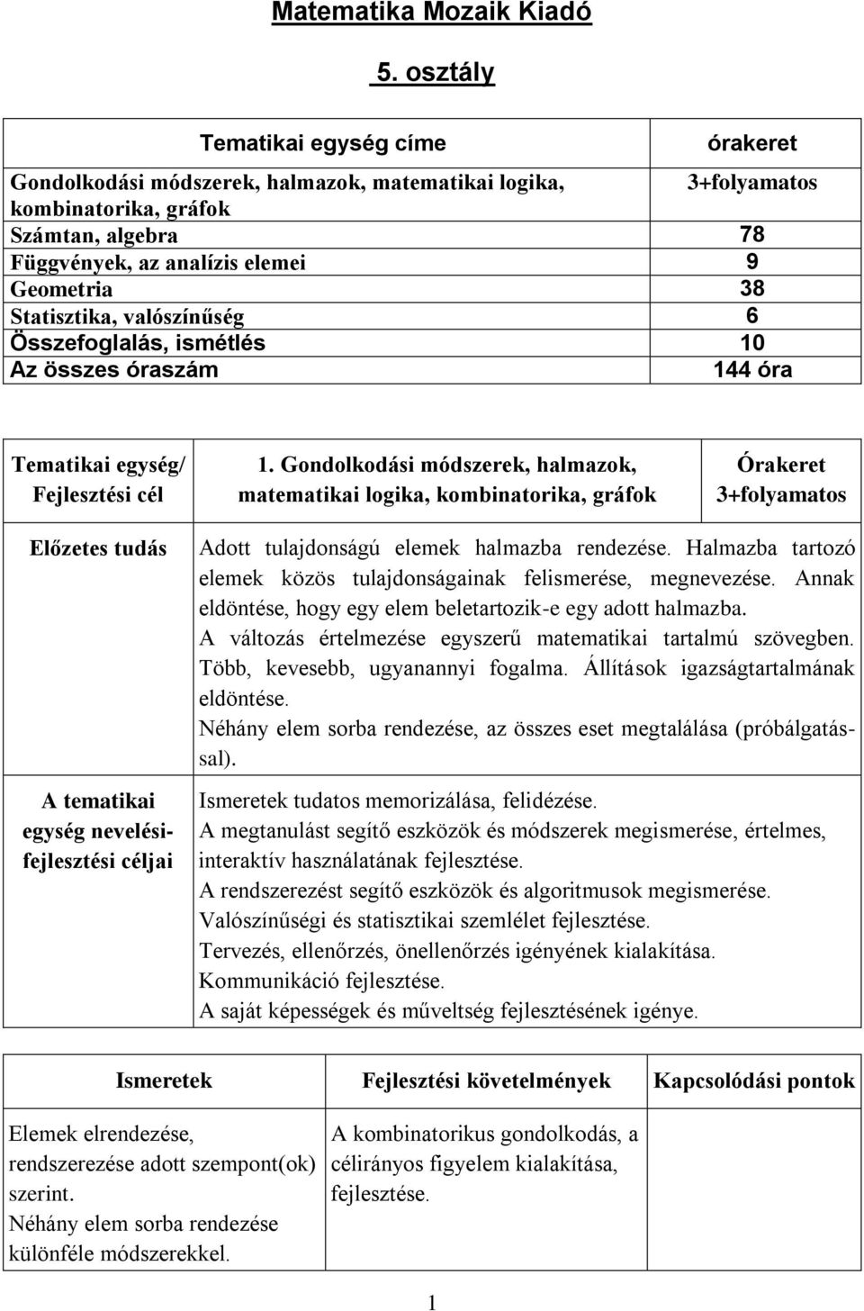 Statisztika, valószínűség 6 Összefoglalás, ismétlés 10 Az összes óraszám 144 óra Tematikai egység/ Fejlesztési cél 1.