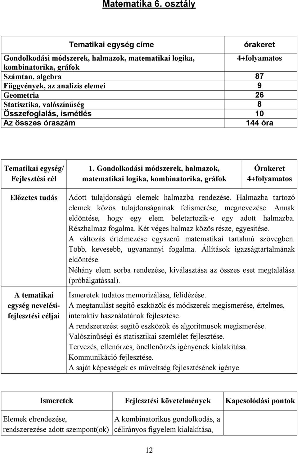 Statisztika, valószínűség 8 Összefoglalás, ismétlés 10 Az összes óraszám 144 óra Tematikai egység/ Fejlesztési cél 1.