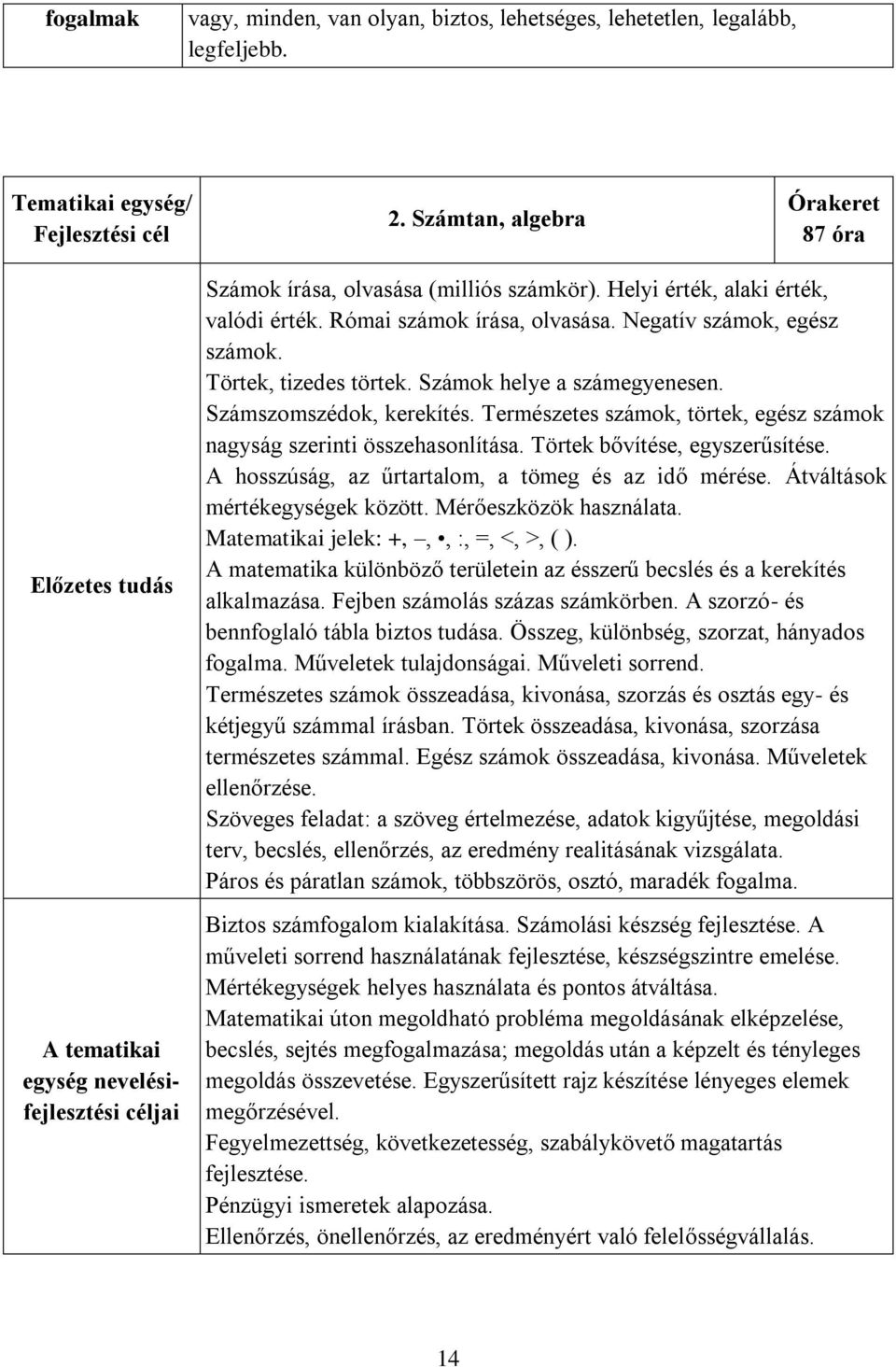 Római számok írása, olvasása. Negatív számok, egész számok. Törtek, tizedes törtek. Számok helye a számegyenesen. Számszomszédok, kerekítés.