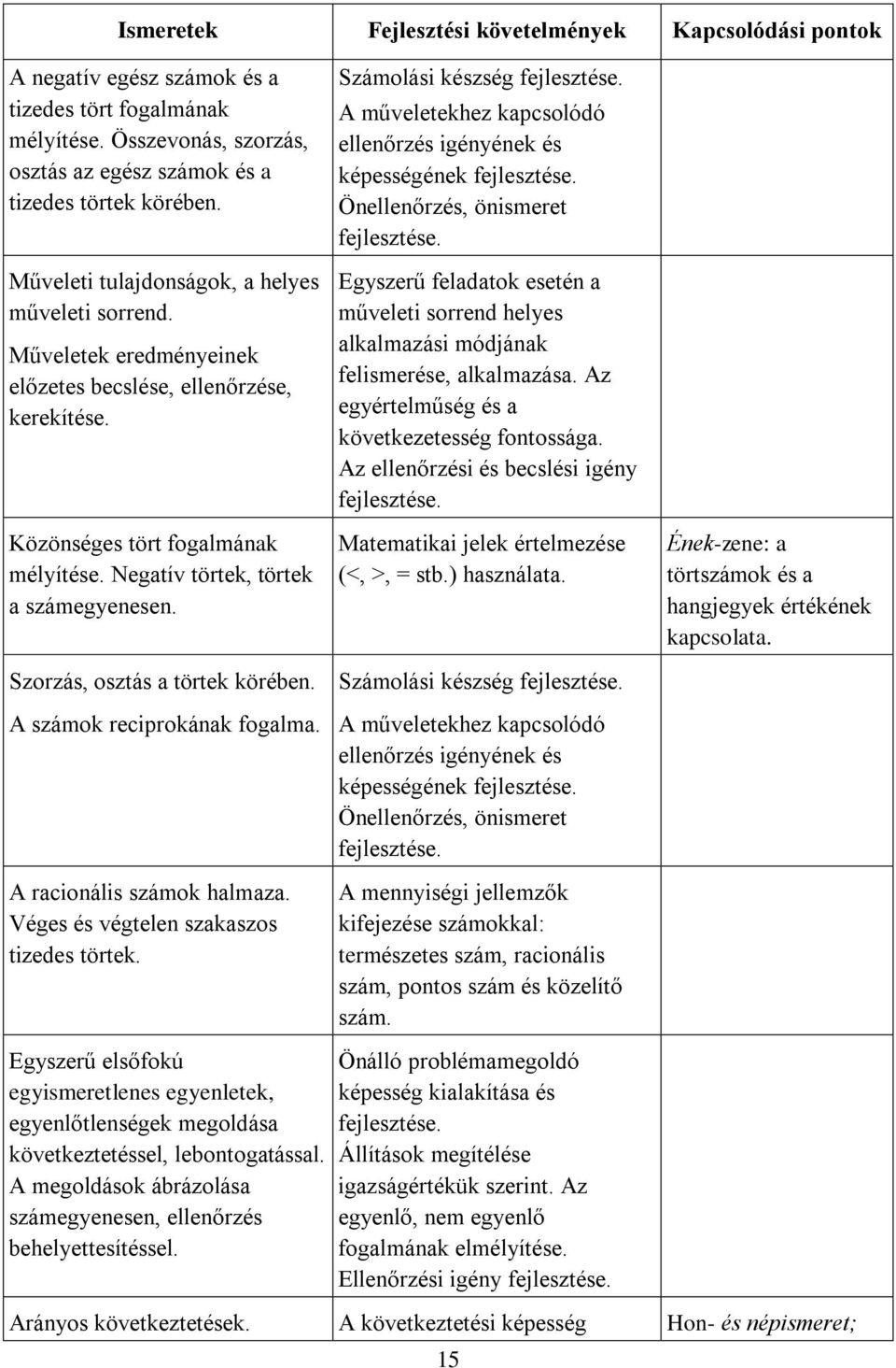 Szorzás, osztás a törtek körében. A számok reciprokának fogalma. A racionális számok halmaza. Véges és végtelen szakaszos tizedes törtek.