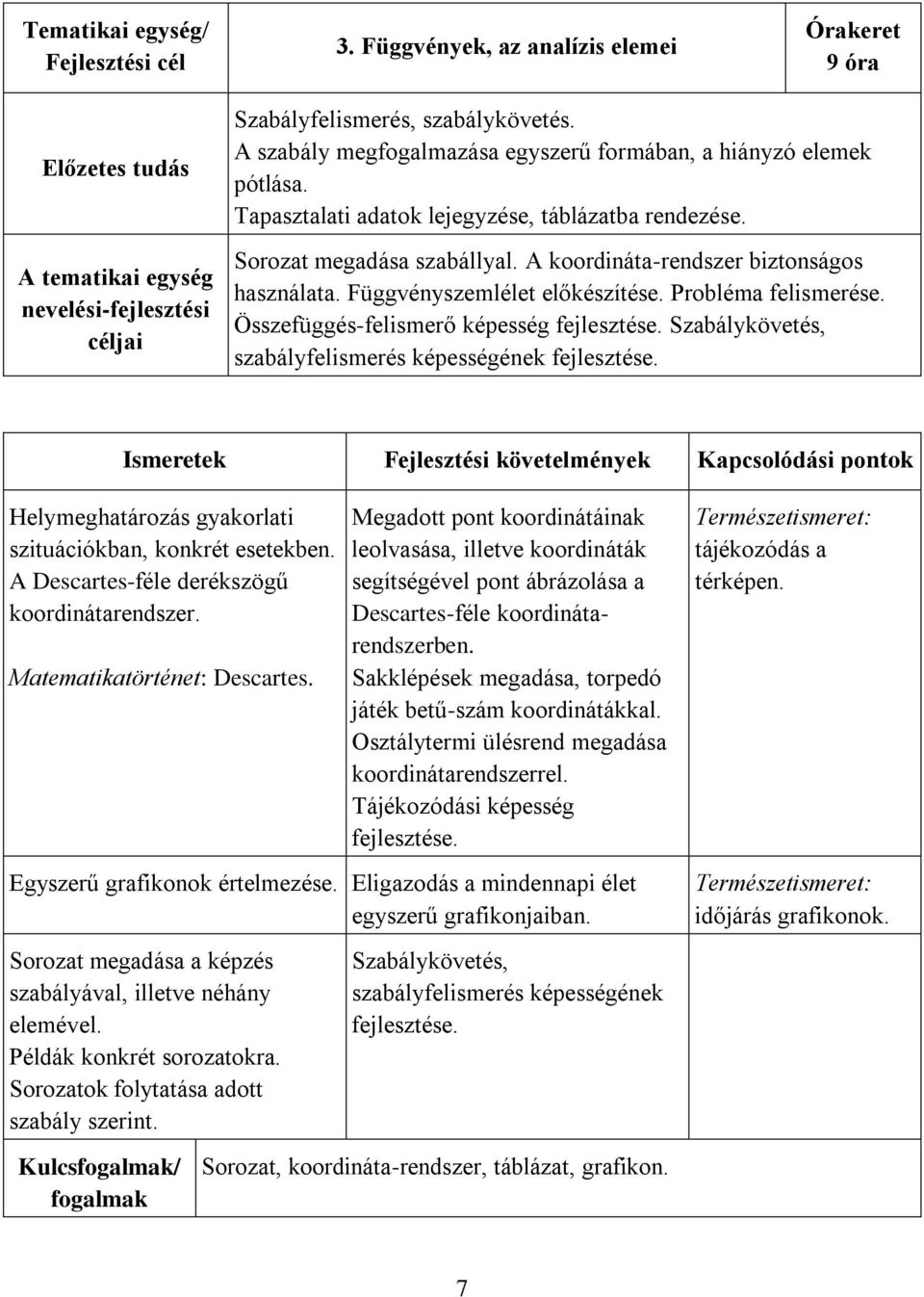 Függvényszemlélet előkészítése. Probléma felismerése.