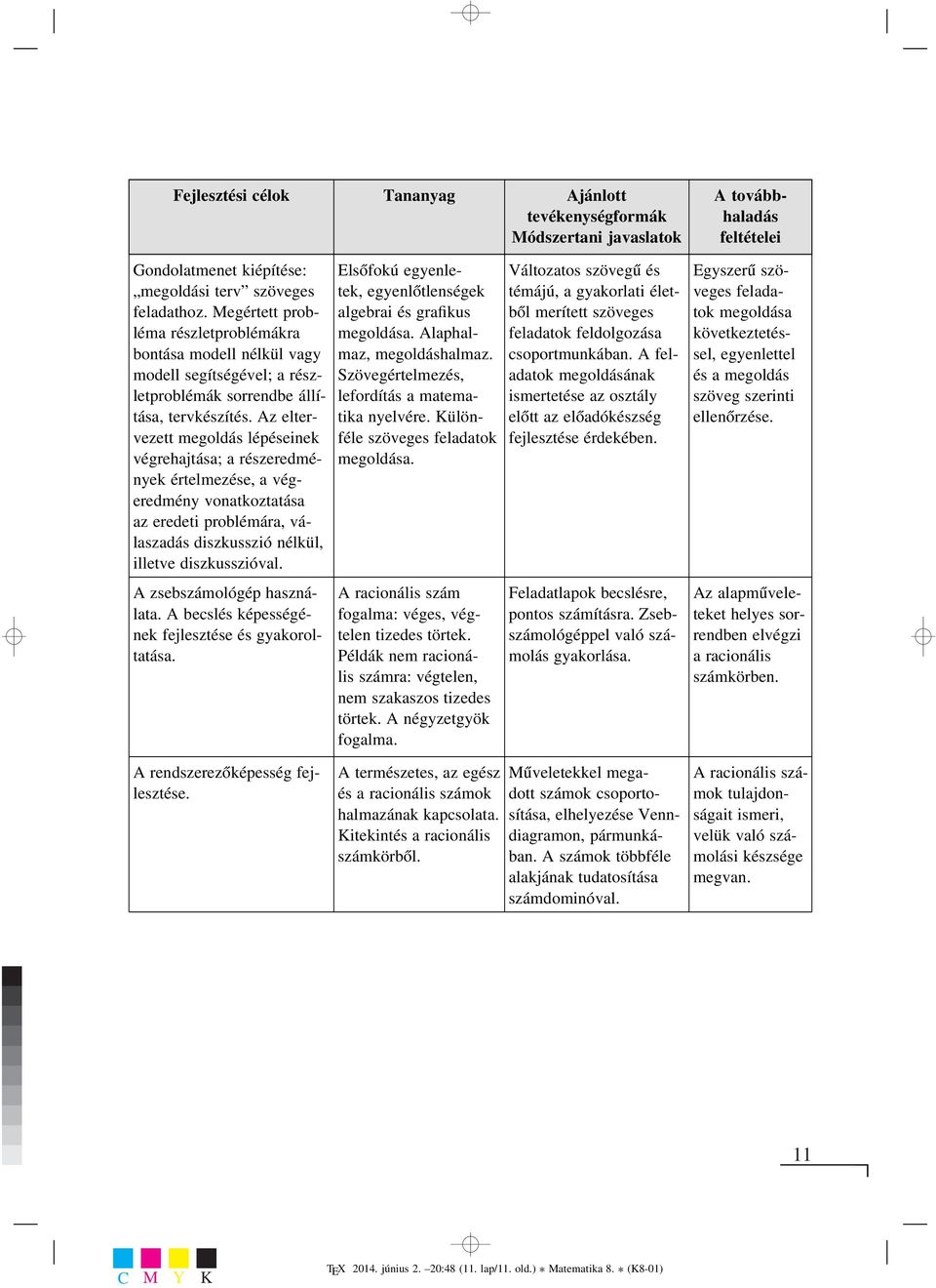 Az eltervezett megoldás lépéseinek végrehajtása; a részeredmények értelmezése, a végeredmény vonatkoztatása az eredeti problémára, válaszadás diszkusszió nélkül, illetve diszkusszióval.