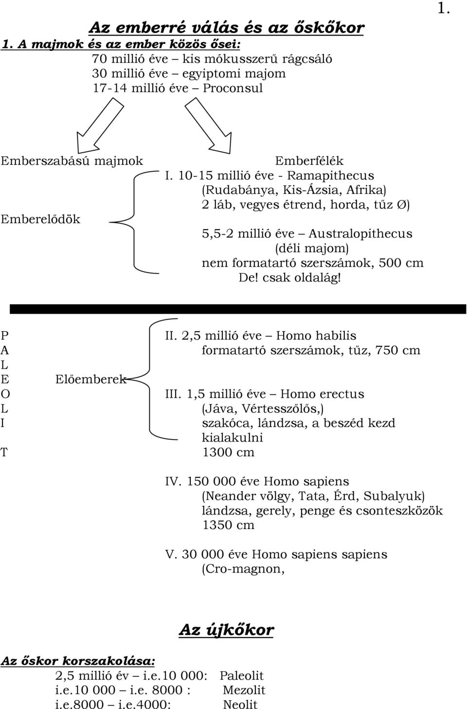 10-15 millió éve - Ramapithecus (Rudabánya, Kis-Ázsia, Afrika) 2 láb, vegyes étrend, horda, tőz Ø) 5,5-2 millió éve Australopithecus (déli majom) nem formatartó szerszámok, 500 cm De! csak oldalág!