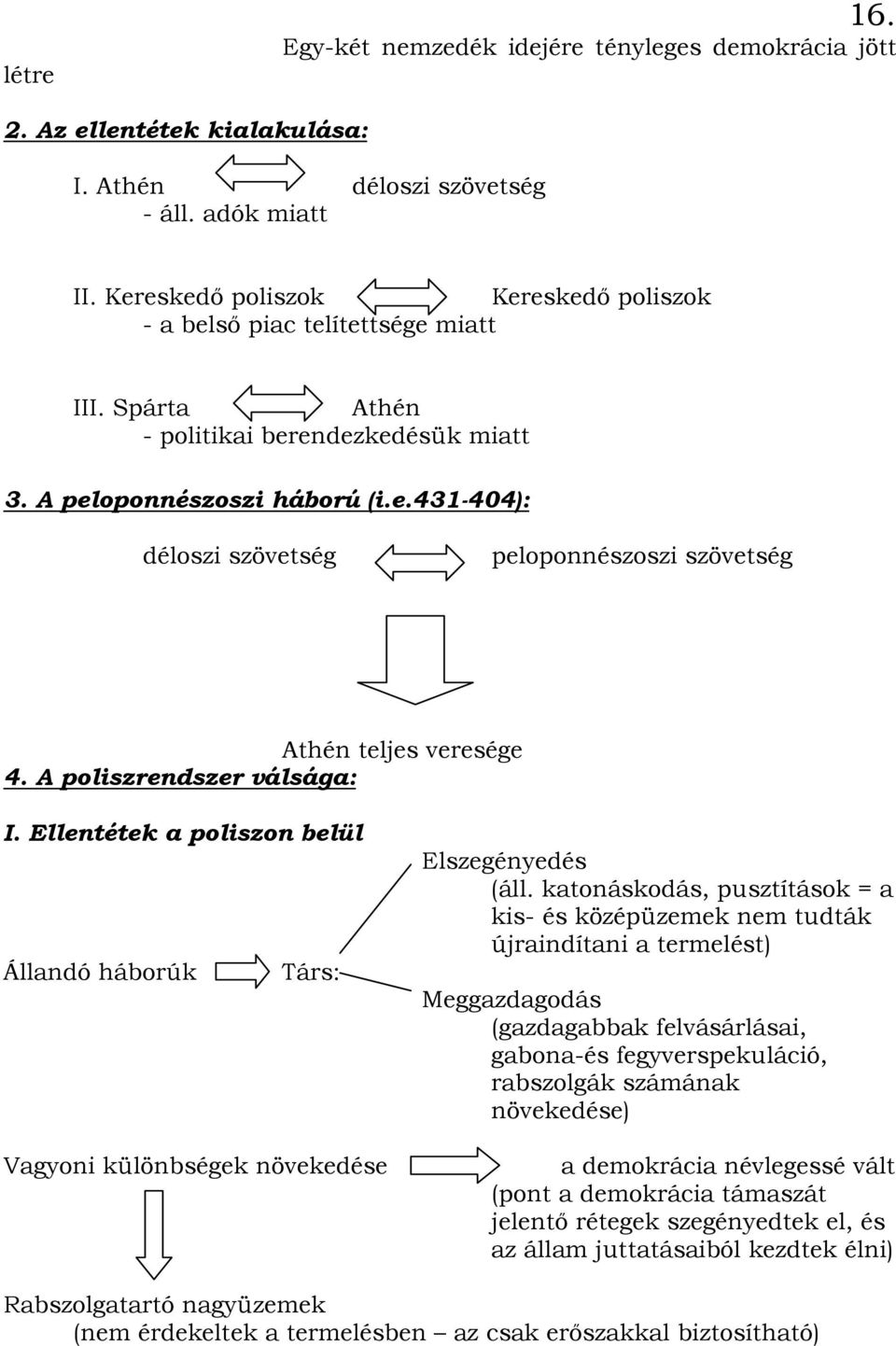 A poliszrendszer válsága: I. Ellentétek a poliszon belül Állandó háborúk Társ: Vagyoni különbségek növekedése Elszegényedés (áll.