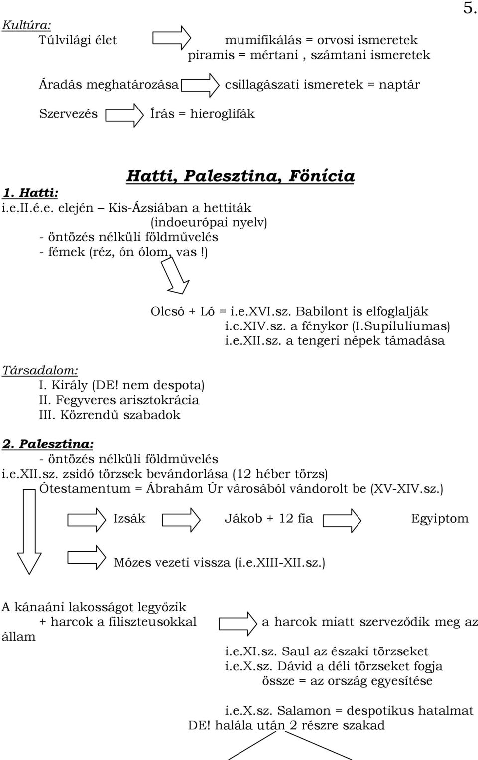 ) Társadalom: I. Király (DE! nem despota) II. Fegyveres arisztokrácia III. Közrendő szabadok Olcsó + Ló = i.e.xvi.sz. Babilont is elfoglalják i.e.xiv.sz. a fénykor (I.Supiluliumas) i.e.xii.sz. a tengeri népek támadása 2.