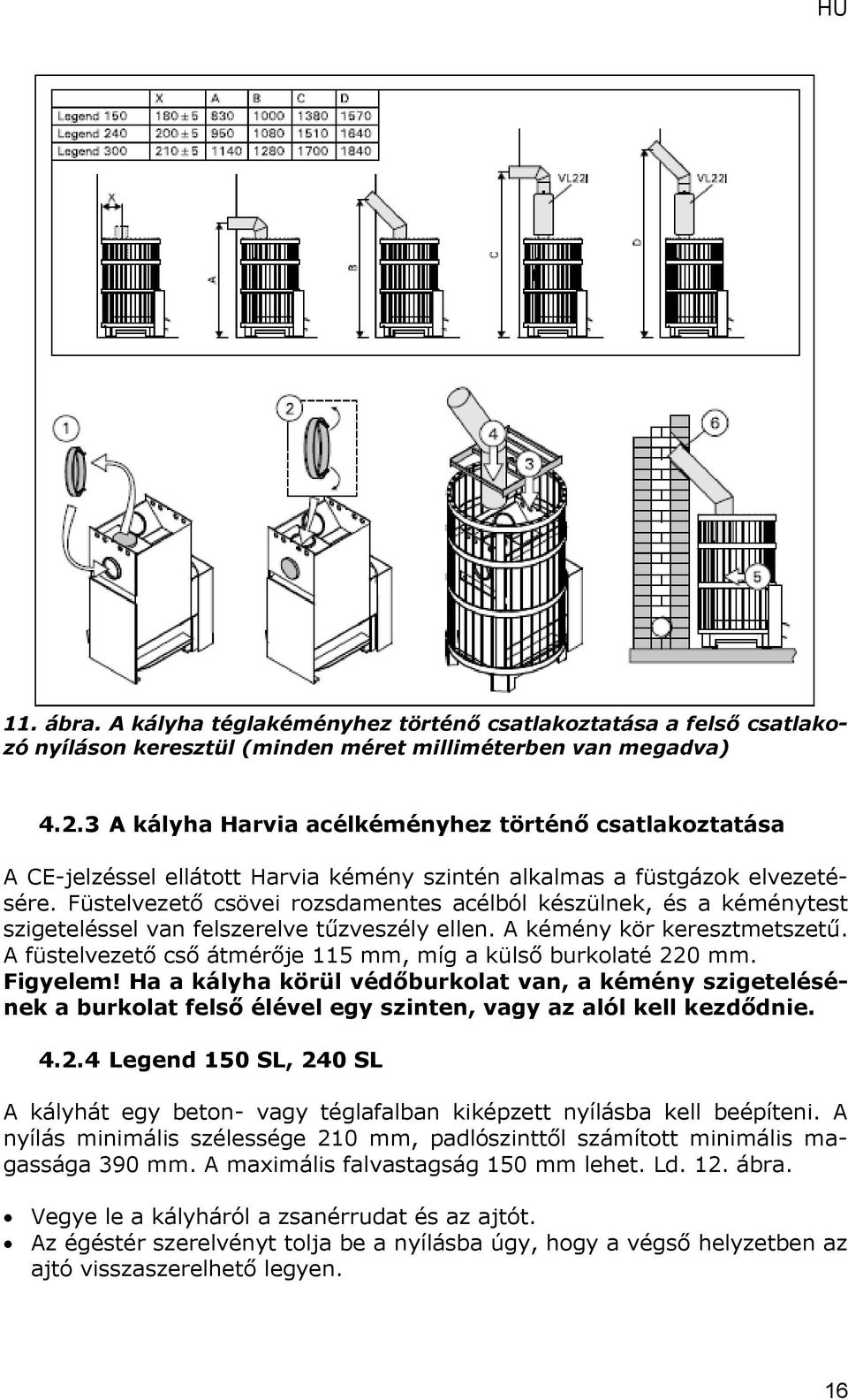 Füstelvezető csövei rozsdamentes acélból készülnek, és a kéménytest szigeteléssel van felszerelve tűzveszély ellen. A kémény kör keresztmetszetű.