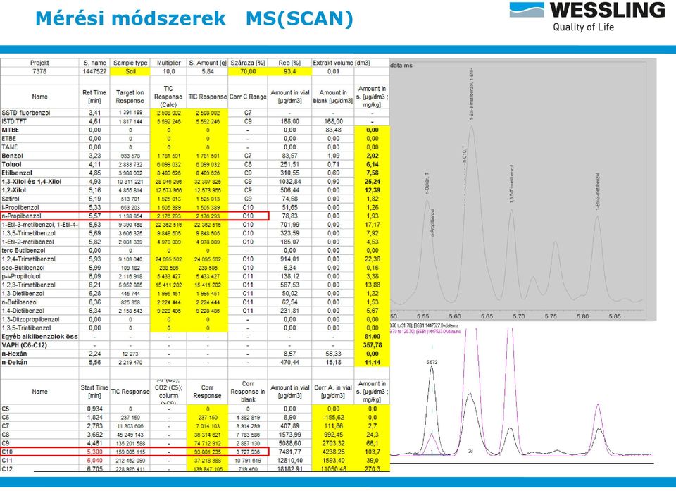 MS(SCAN)