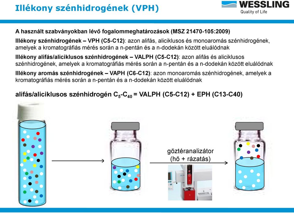 aliciklusos szénhidrogének, amelyek a kromatográfiás mérés során a n-pentán és a n-dodekán között eluálódnak Illékony aromás szénhidrogének VAPH (C6-C12): azon monoaromás