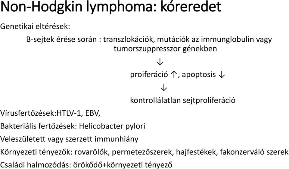 pylori Veleszületett vagy szerzett immunhiány proiferáció, apoptosis kontrollálatlan sejtproliferáció