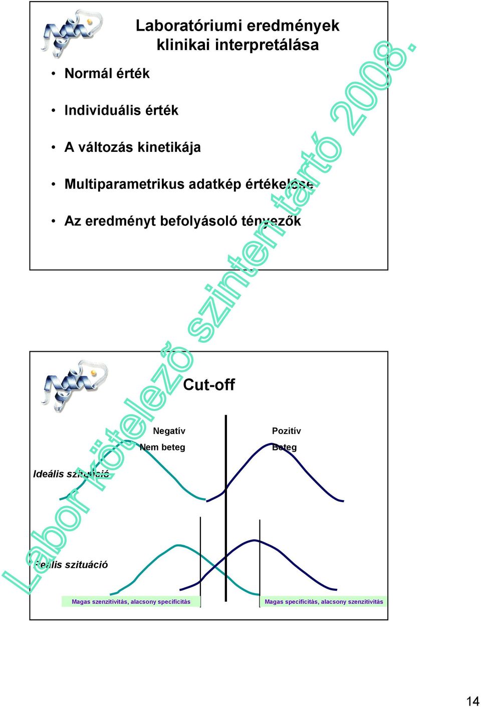 befolyásoló tényezık Cutoff Negatív Nem beteg Pozitív Beteg Ideális szituáció