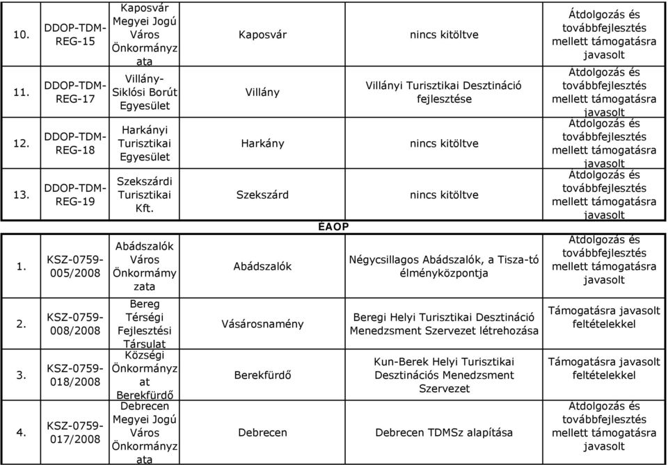 Négycsillagos Abádszalók, a Tisza-tó élményközpontja 2. 4.