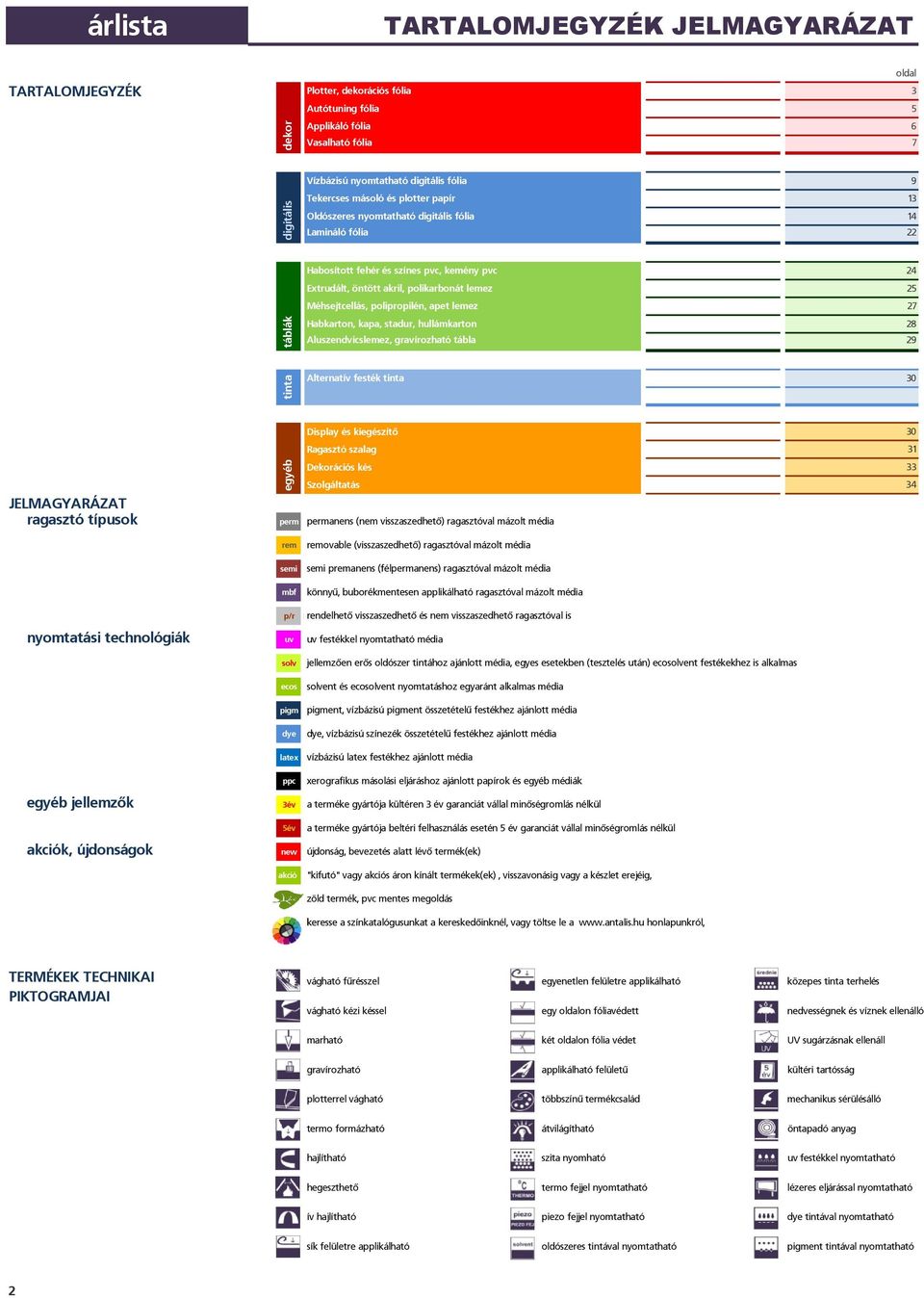 Méhsejtcellás, polipropilén, apet lemez 27 táblák Habkarton, kapa, stadur, hullámkarton 28 Aluszendvicslemez, gravírozható tábla 29 egyéb tinta JELMAGYARÁZAT ragasztó típusok perm permanens (nem