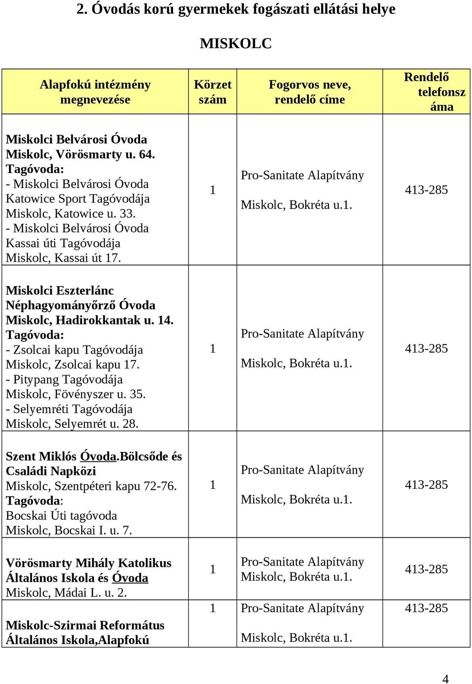 1 Pro-Sanitate Alapítvány Miskolc, Bokréta u.1. 413-285 Miskolci Eszterlánc Néphagyományőrző Óvoda Miskolc, Hadirokkantak u. 14. Tagóvoda: - Zsolcai kapu Tagóvodája Miskolc, Zsolcai kapu 17.