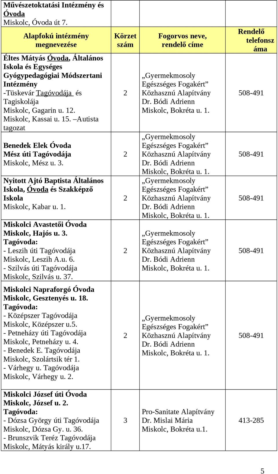 Autista tagozat Benedek Elek Óvoda Mész úti Tagóvodája Miskolc, Mész u. 3. Nyitott Ajtó Baptista Általános Iskola, Óvoda és Szakképző Iskola Miskolc, Kabar u. 1.