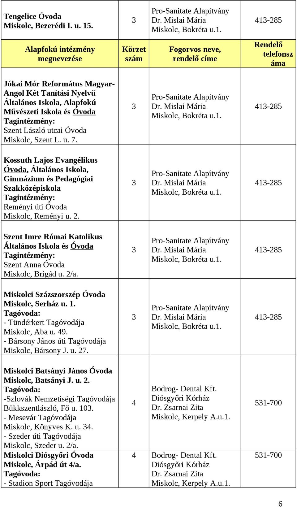 413-285 Alapfokú intézmény megnevezése Körzet szám Fogorvos neve, rendelő címe Rendelő telefonsz áma Jókai Mór Református Magyar- Angol Két Tanítási Nyelvű Általános Iskola, Alapfokú Művészeti Iskola