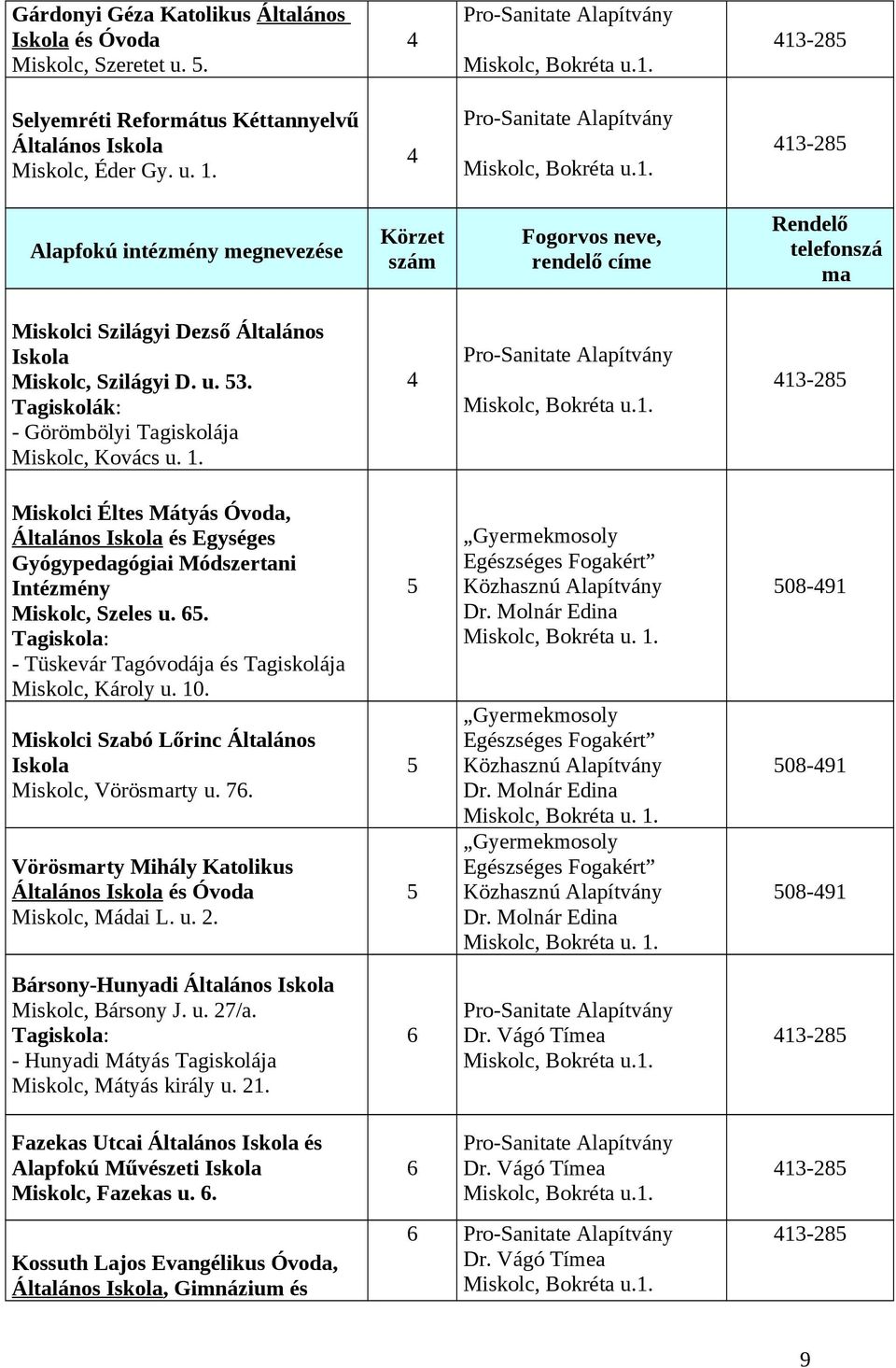 u. 53. Tagiskolák: - Görömbölyi Tagiskolája Miskolc, Kovács u. 1. 4 Pro-Sanitate Alapítvány Miskolc, Bokréta u.1. 413-285 Miskolci Éltes Mátyás Óvoda, Általános Iskola és Egységes Gyógypedagógiai Módszertani Intézmény Miskolc, Szeles u.