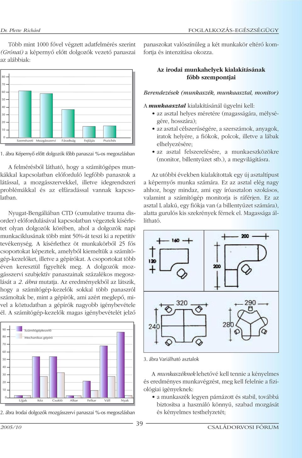 ábra Képernyô elôtt dolgozók fôbb panaszai %-os megoszlásban A felmérésbôl látható, hogy a számítógépes munkákkal kapcsolatban elôforduló legfôbb panaszok a látással, a mozgásszervekkel, illetve