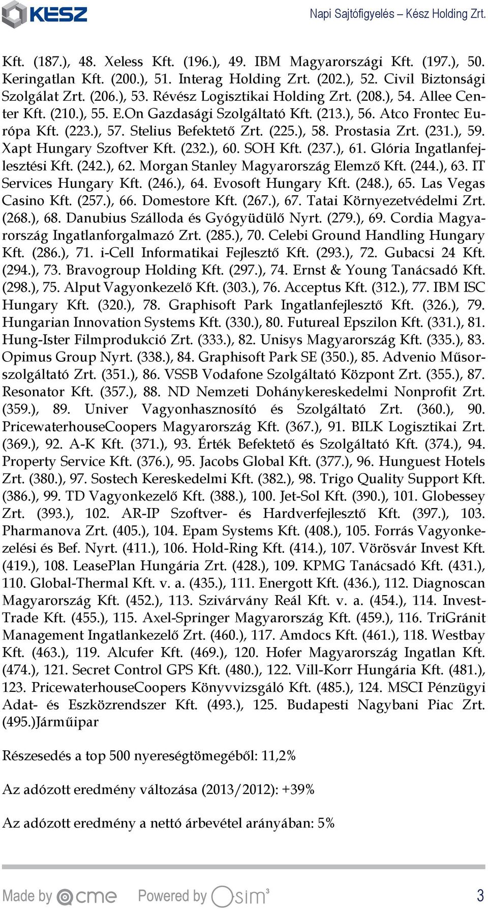 Prostasia Zrt. (231.), 59. Xapt Hungary Szoftver Kft. (232.), 60. SOH Kft. (237.), 61. Glória Ingatlanfejlesztési Kft. (242.), 62. Morgan Stanley Magyarország Elemző Kft. (244.), 63.