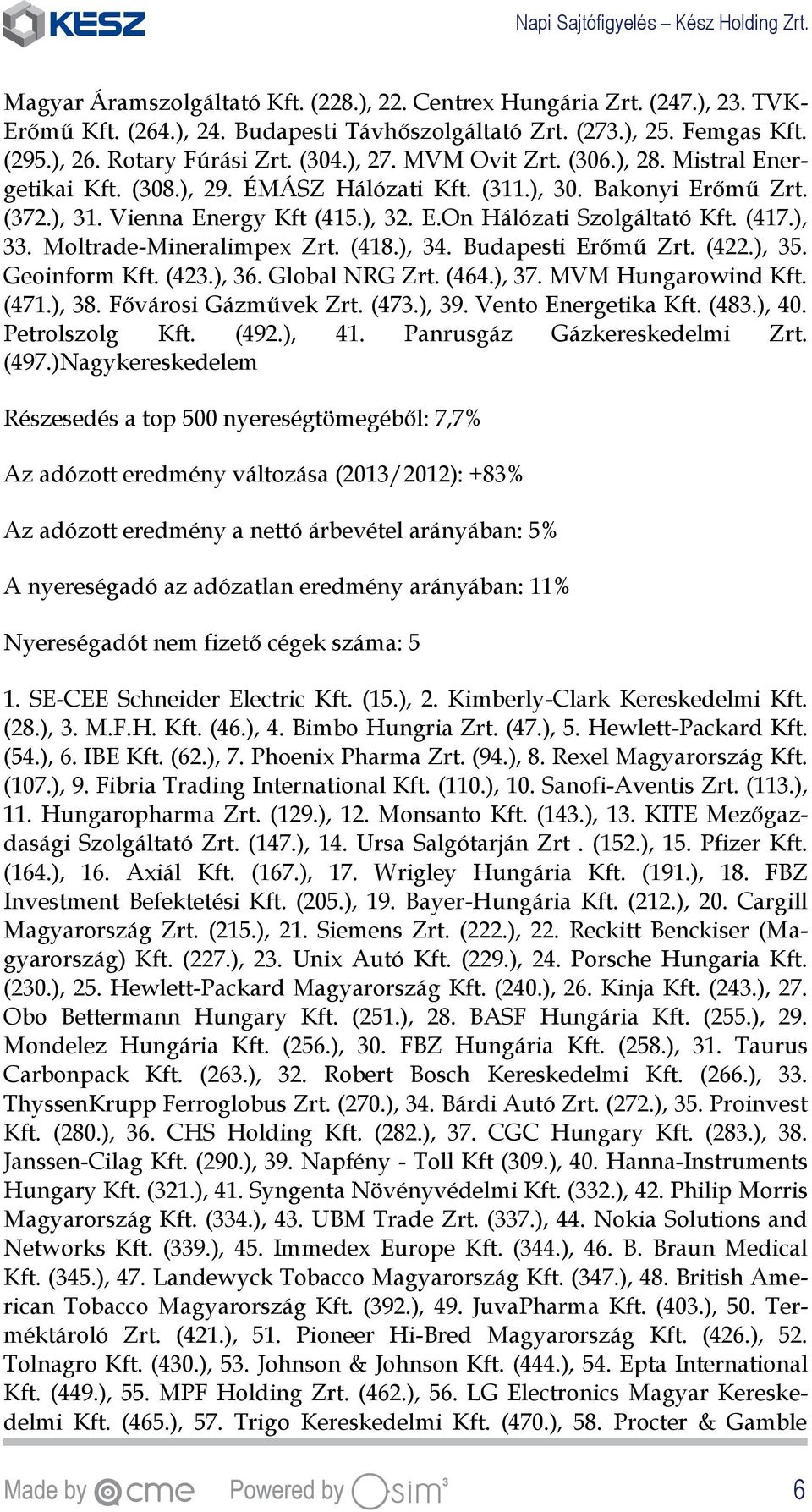 Moltrade-Mineralimpex Zrt. (418.), 34. Budapesti Erőmű Zrt. (422.), 35. Geoinform Kft. (423.), 36. Global NRG Zrt. (464.), 37. MVM Hungarowind Kft. (471.), 38. Fővárosi Gázművek Zrt. (473.), 39.