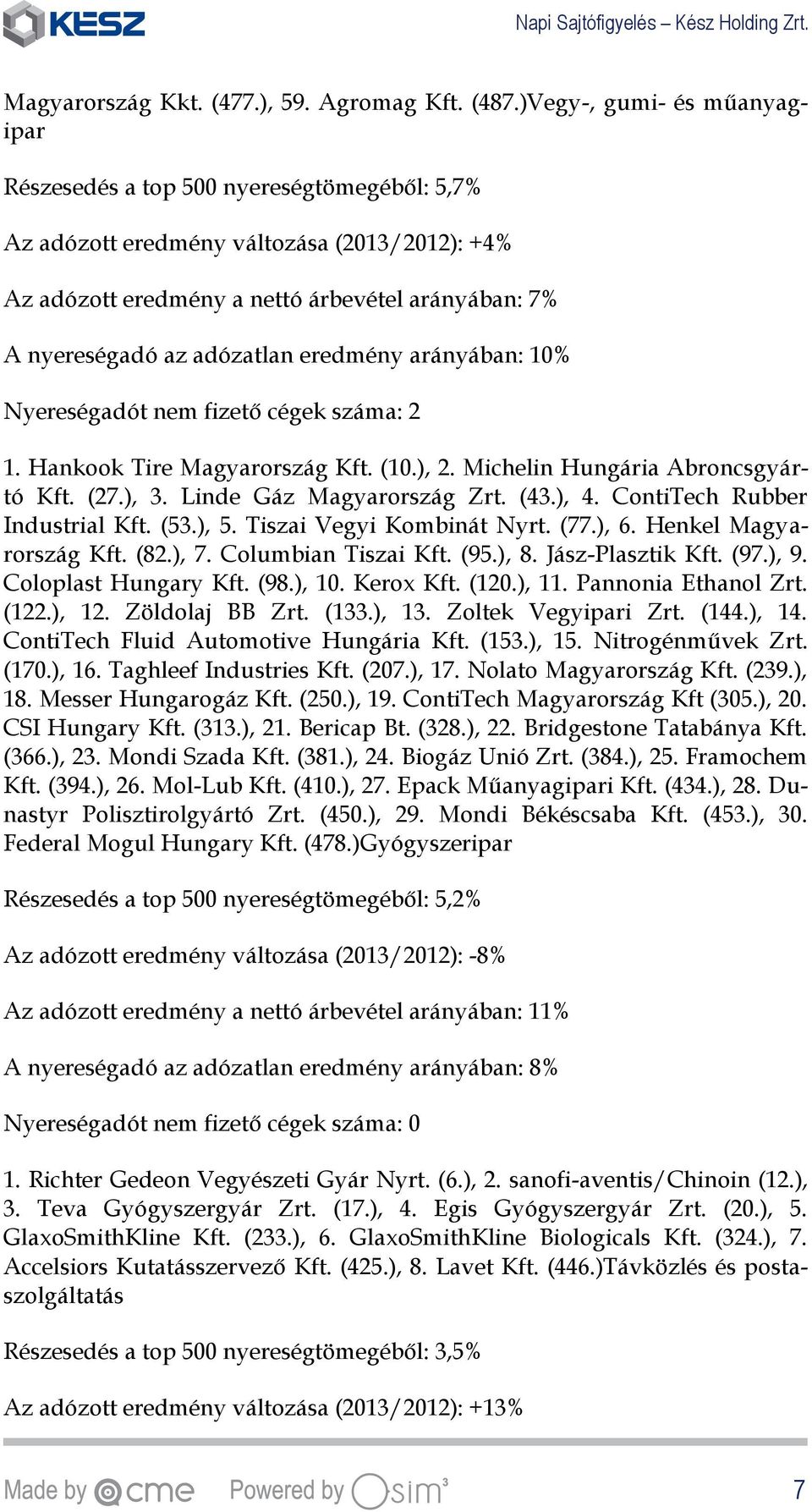 eredmény arányában: 10% Nyereségadót nem fizető cégek száma: 2 1. Hankook Tire Magyarország Kft. (10.), 2. Michelin Hungária Abroncsgyártó Kft. (27.), 3. Linde Gáz Magyarország Zrt. (43.), 4.