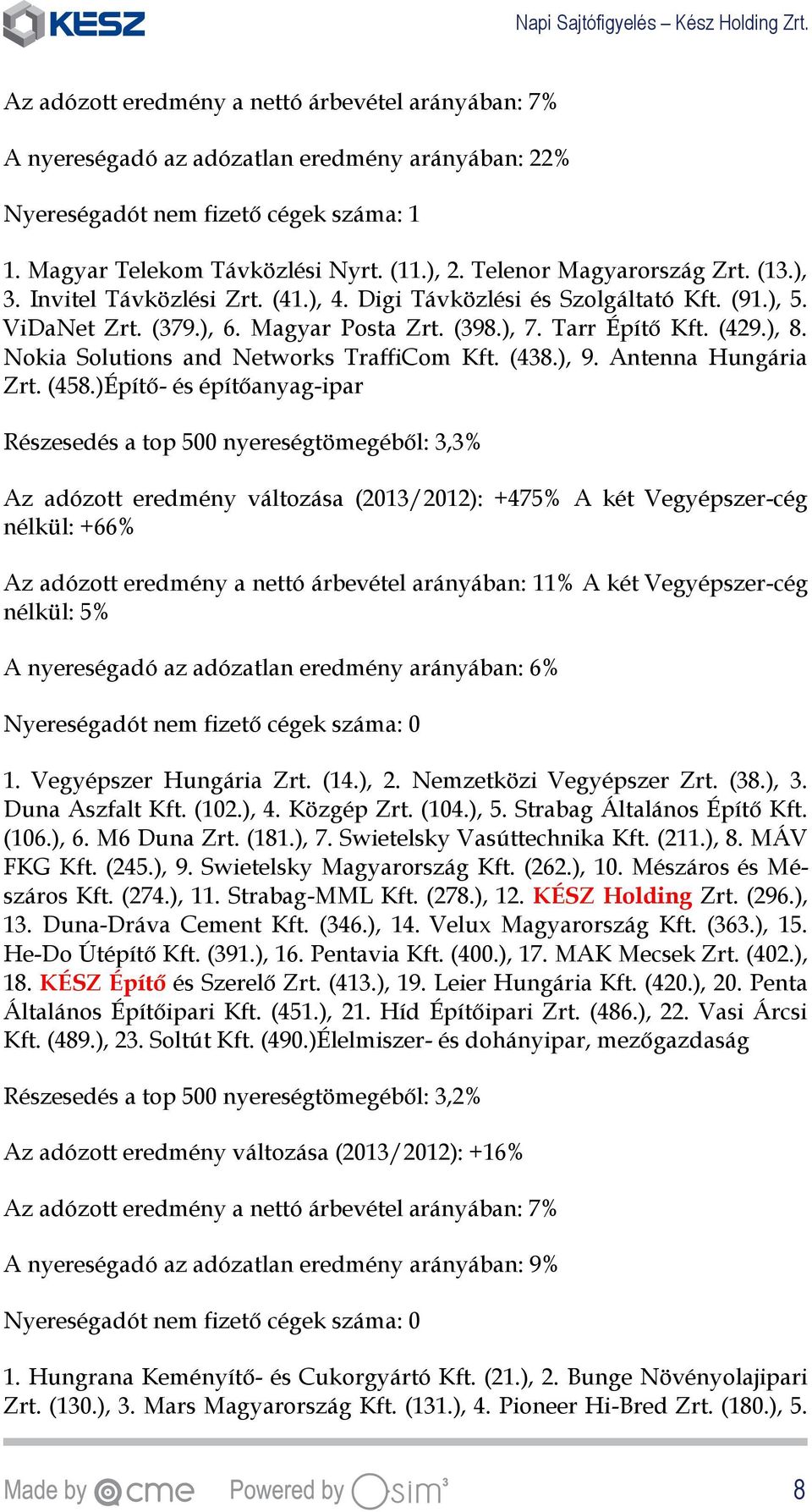 Nokia Solutions and Networks TraffiCom Kft. (438.), 9. Antenna Hungária Zrt. (458.