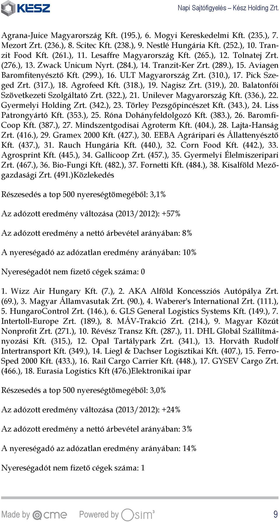 Pick Szeged Zrt. (317.), 18. Agrofeed Kft. (318.), 19. Nagisz Zrt. (319.), 20. Balatonfői Szövetkezeti Szolgáltató Zrt. (322.), 21. Unilever Magyarország Kft. (336.), 22. Gyermelyi Holding Zrt. (342.